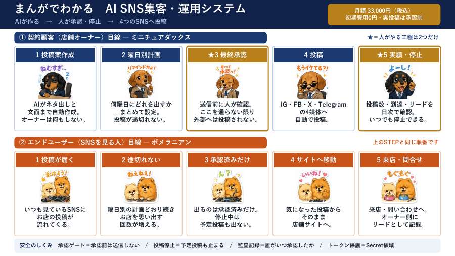 AI SNS集客マンガ資料の表紙